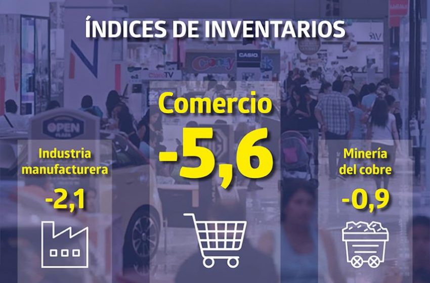  Inventarios del Comercio disminuyeron 5,6% en diciembre de 2023